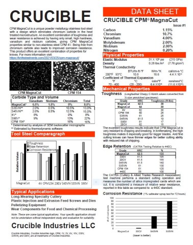 MAGNACUT brochure 17